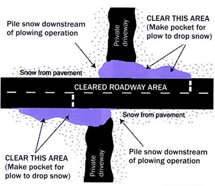 snow removal graphic